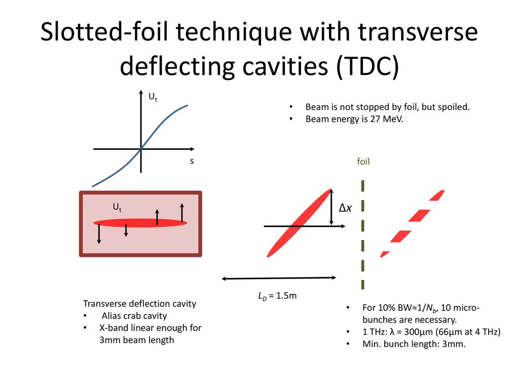 Slotted-foil technique with transverse deflecting cavities (TDC)