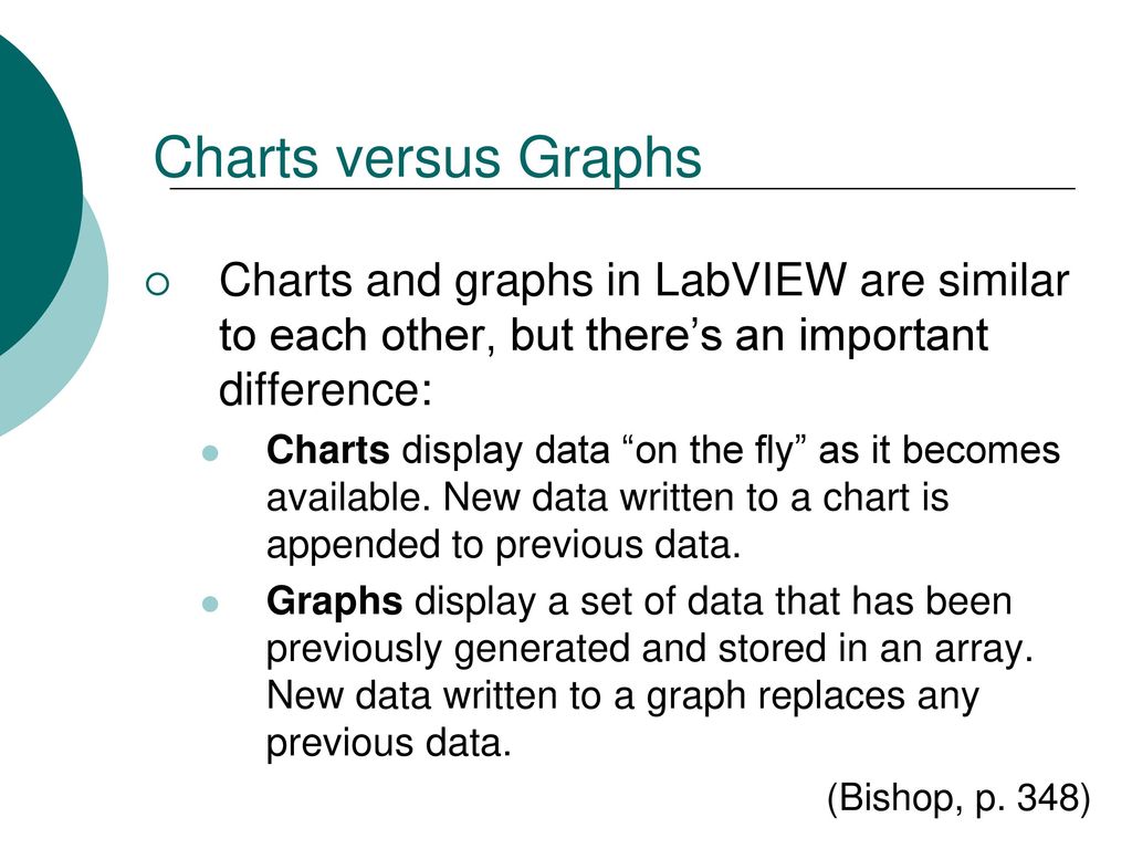 Difference Between Waveform Chart And Graph In Labview