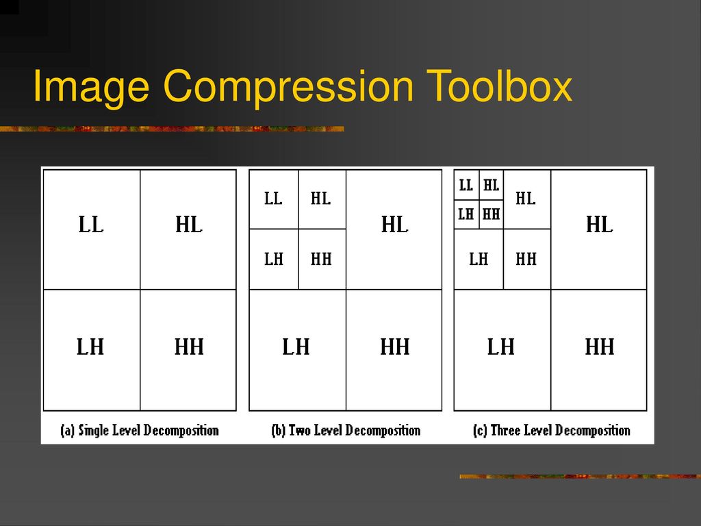 Image Compression Toolbox
