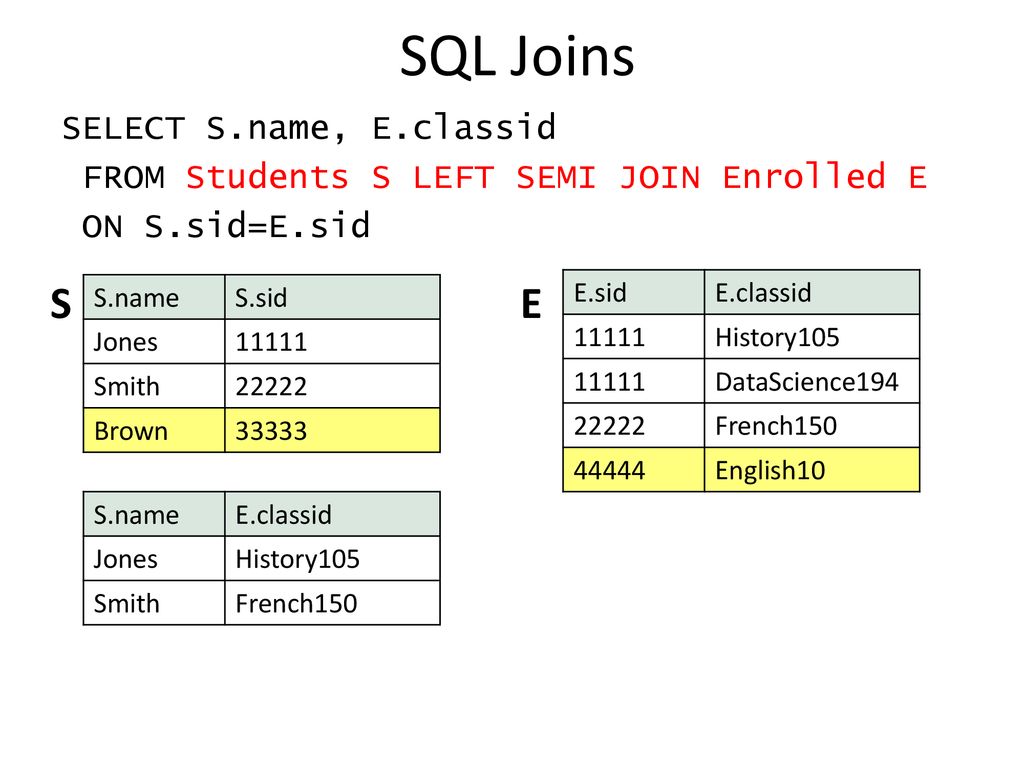 Introduction to Data Science Lecture 3 Manipulating Tabular Data - ppt ...