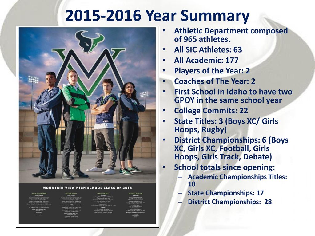 Year Summary Athletic Department composed of 965 athletes.
