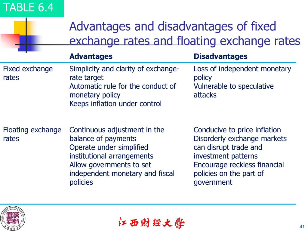 Exchange fixed rate of disadvantages Pros and