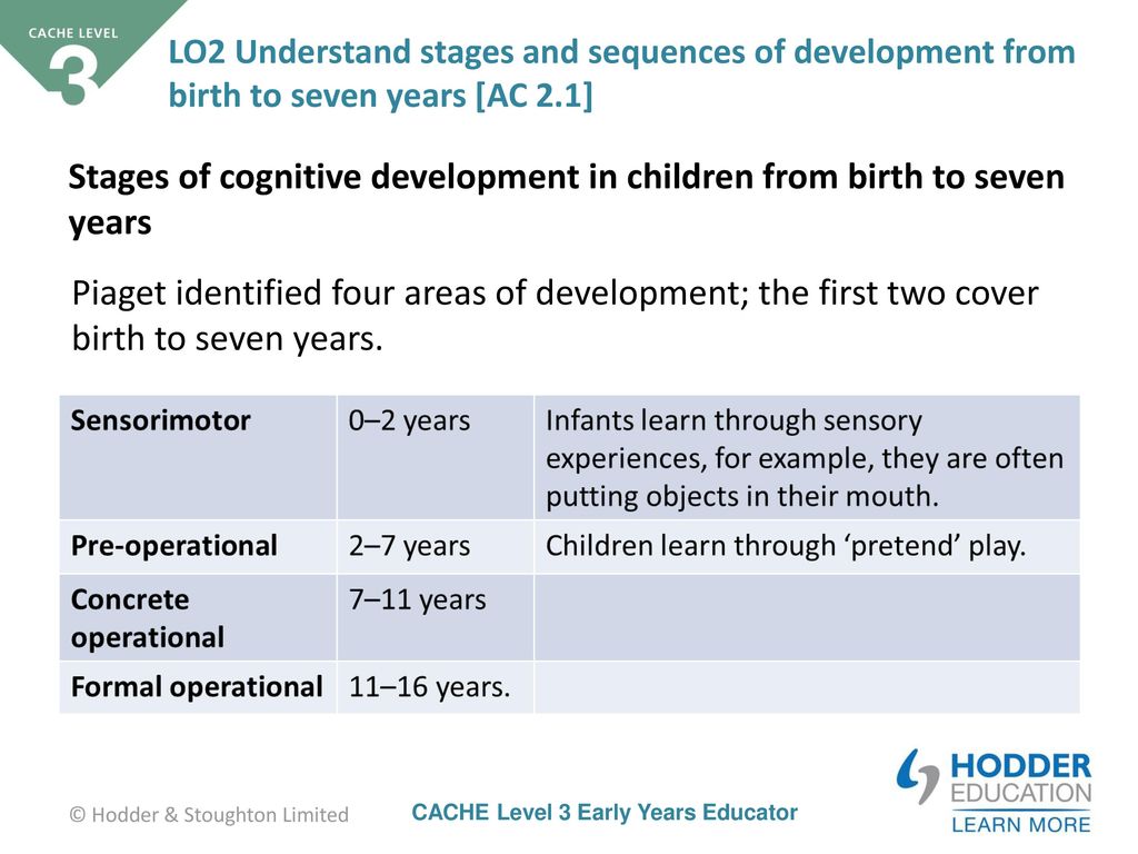 Cognitive Development Chart 0 7 Years
