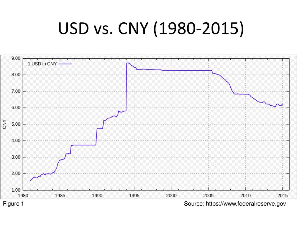 Exchange rate yuan to dollar