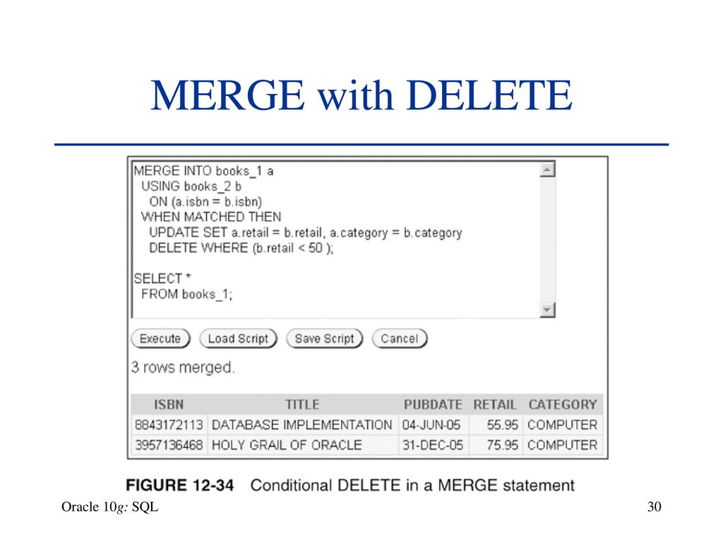 Chapter 12 subqueries and merge oracle 10g sql ppt download