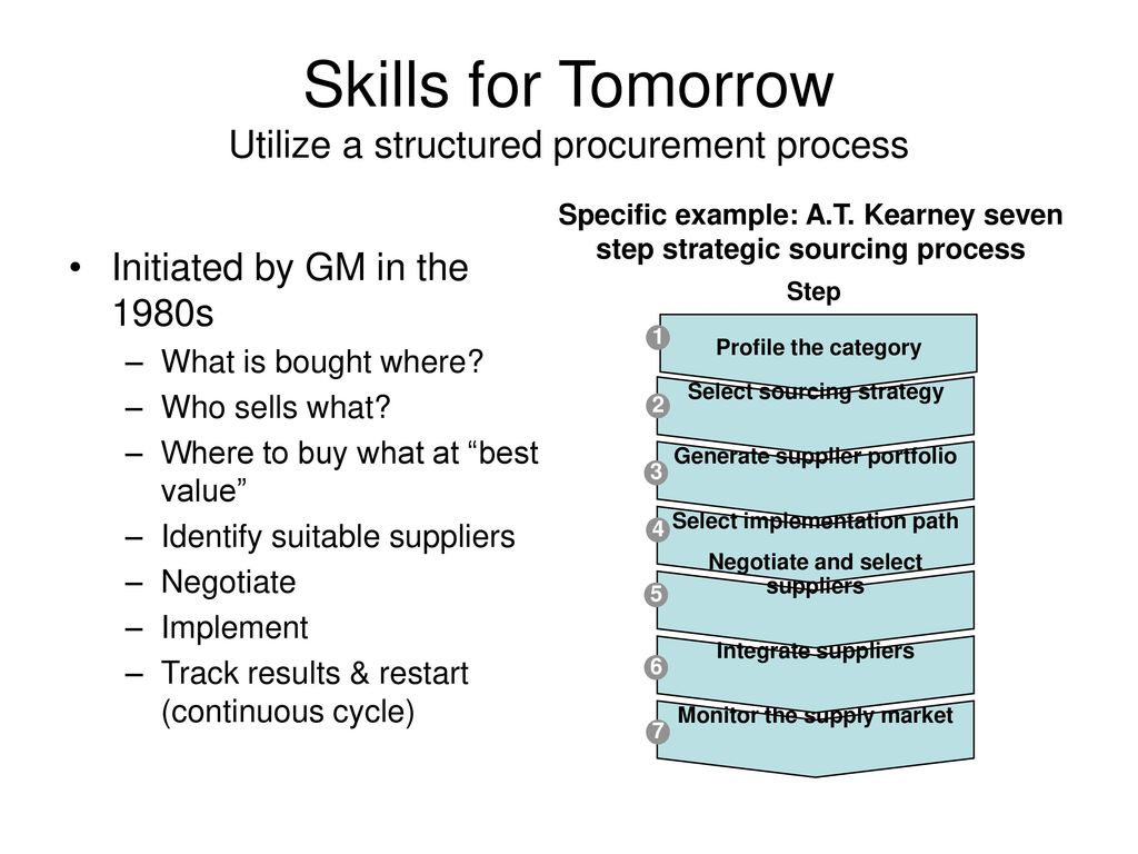 Skills for Tomorrow's Strategic Sourcing and Procurement Professionals -  ppt download