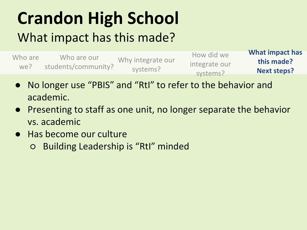 School District of Crandon Crandon, WI - ppt download