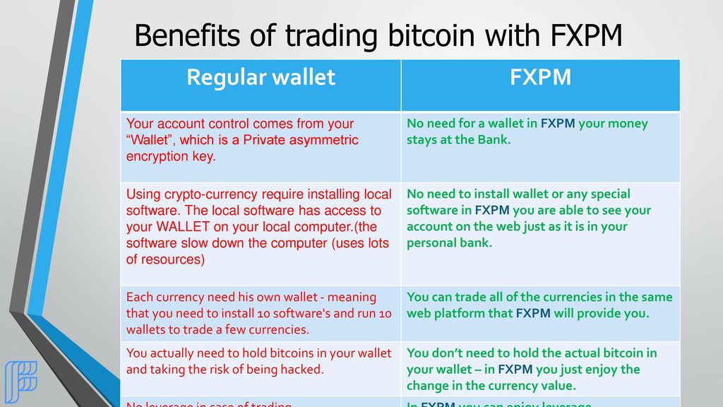 Benefits of trading bitcoin with FXPM
