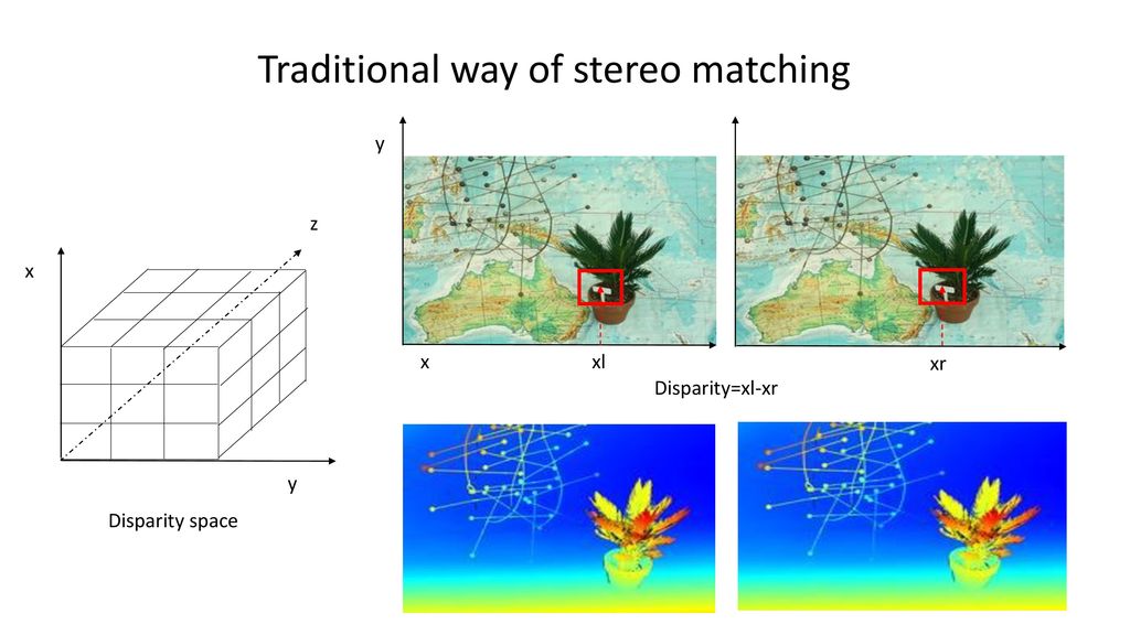 Summary of “Efficient Deep Learning for Stereo Matching” - ppt download