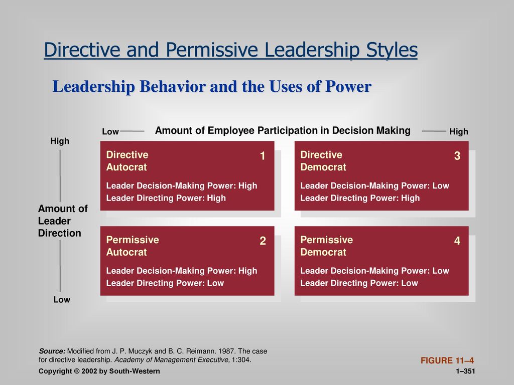 Management styles презентация