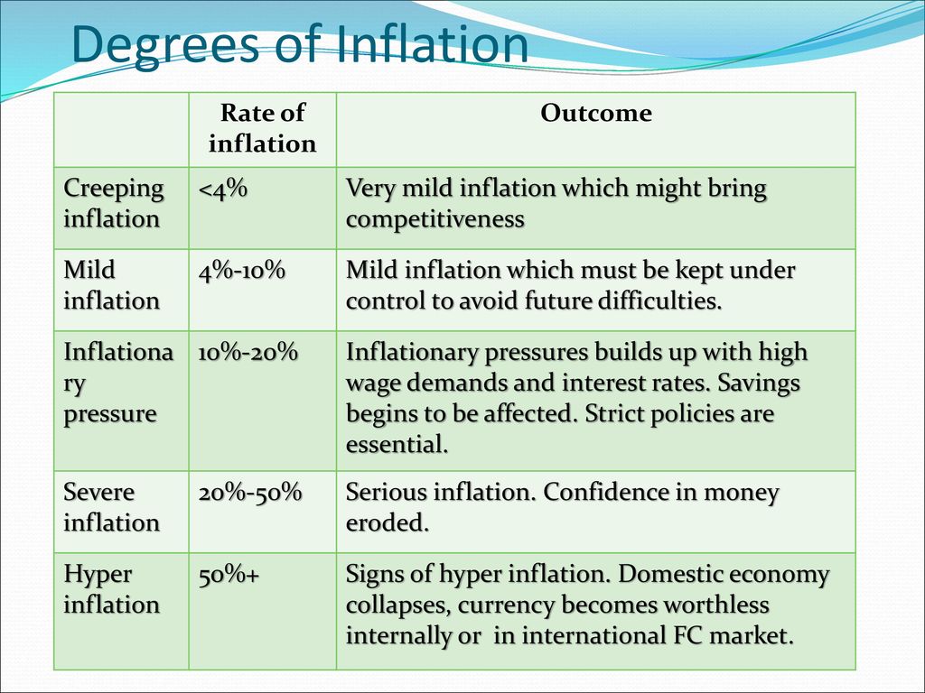 ECONOMICS TOPIC: INFLATION. - ppt download