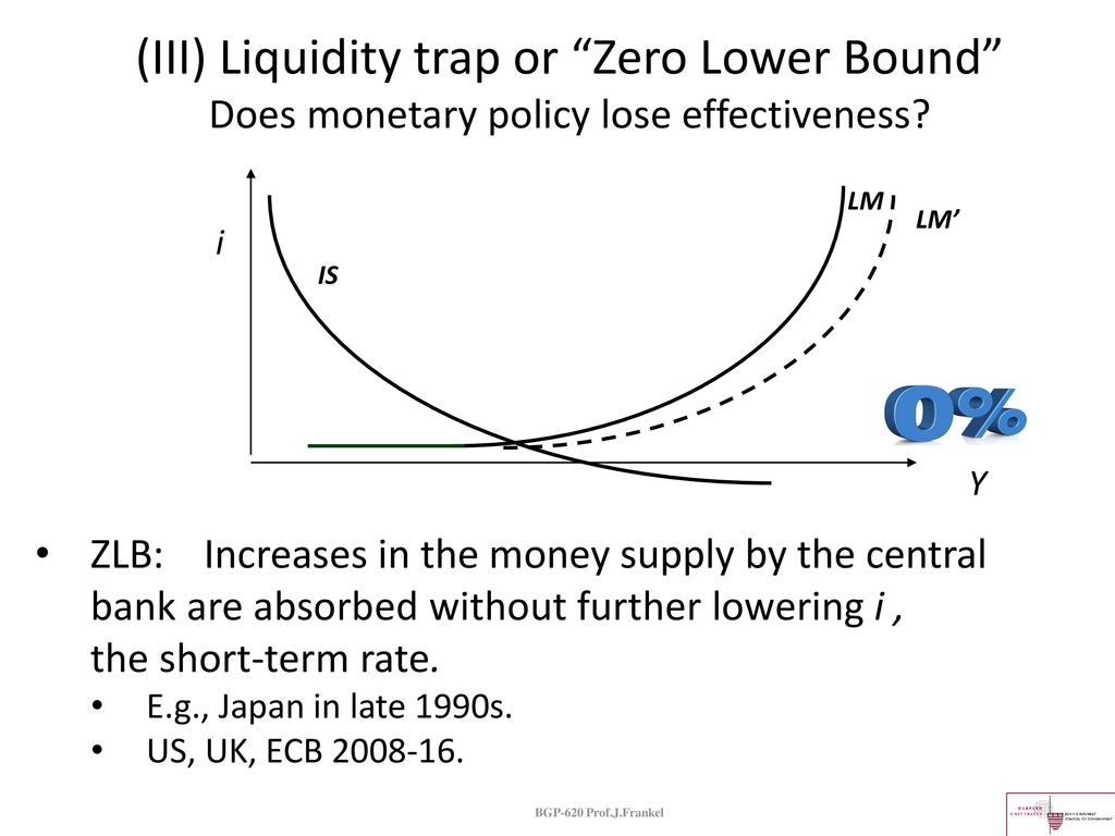 The mundell fleming model ppt download