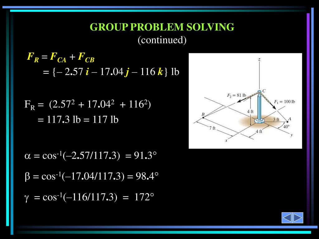 GROUP PROBLEM SOLVING (continued)