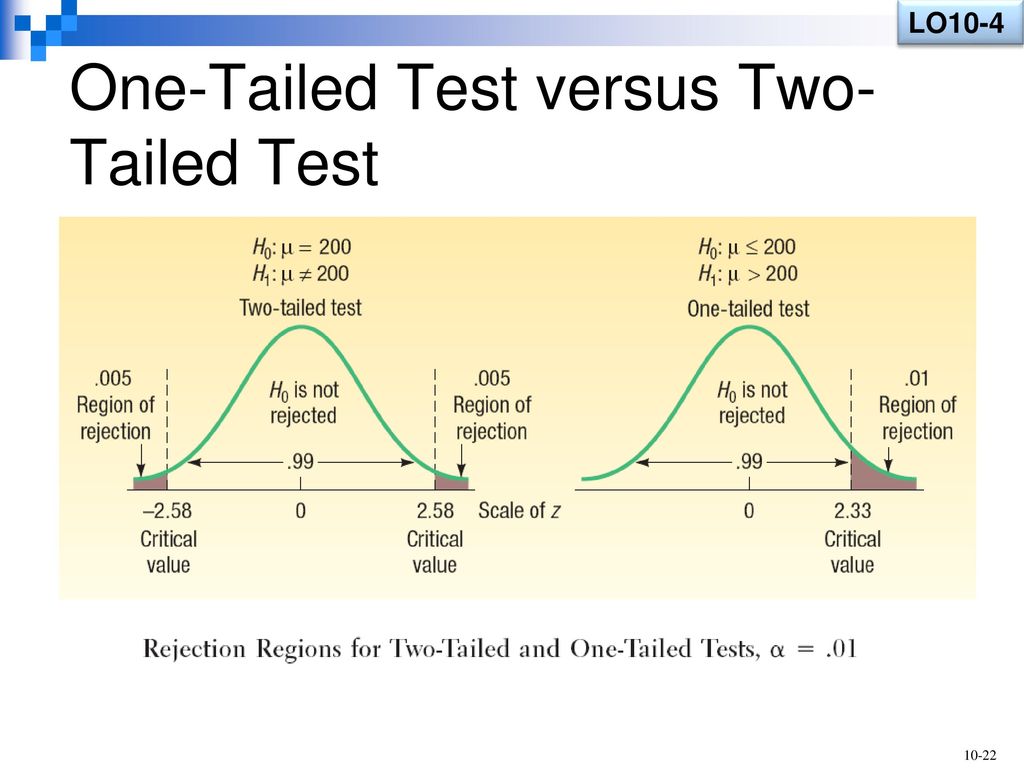 Second value. One tailed two tailed Test. Two tailed p value. T Test one tailed. One tailed hypothesis.