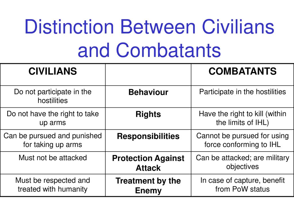 Distinction Between Civilians and Combatants
