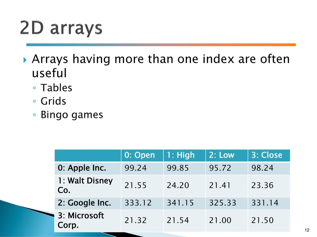 COMP 110 More arrays, 2D arrays, Program 4 - ppt download