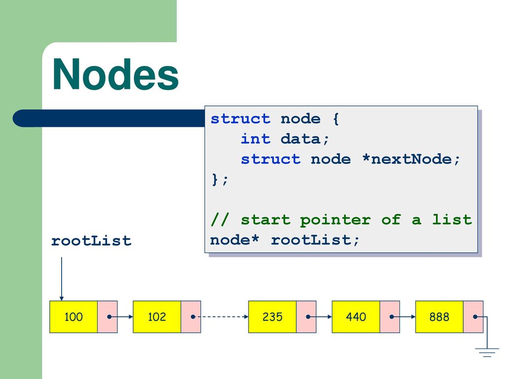 C Program Design C Data Structures - ppt download