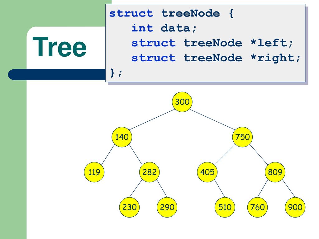 C Program Design C Data Structures - ppt download