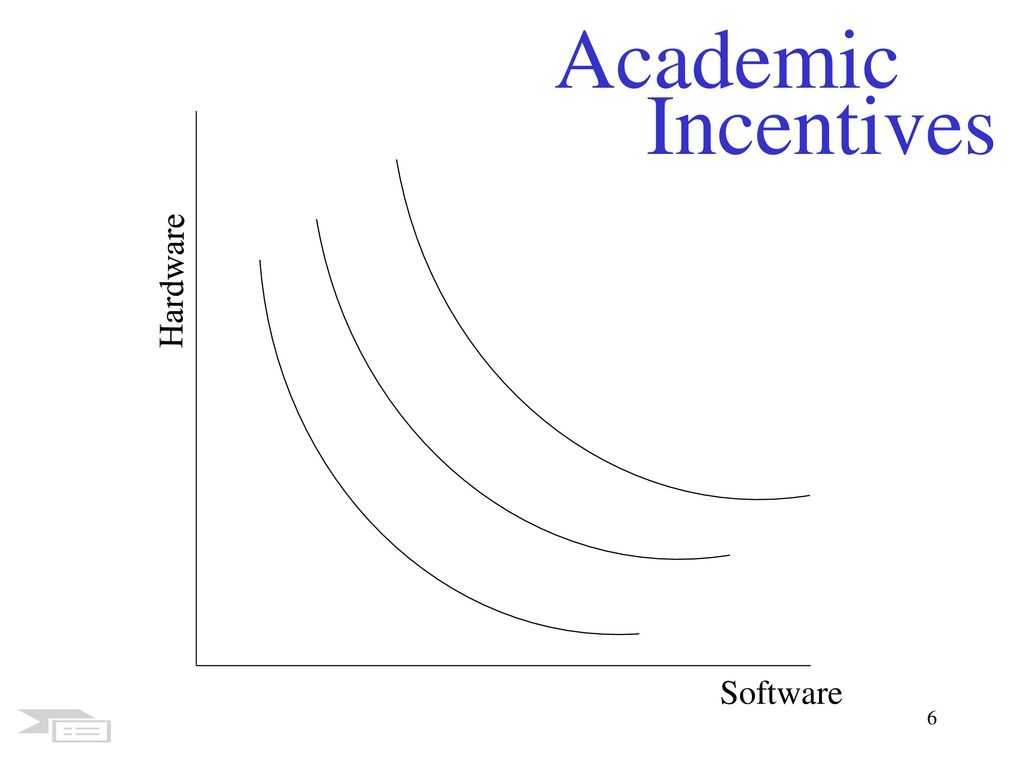 Academic Incentives Hardware Software