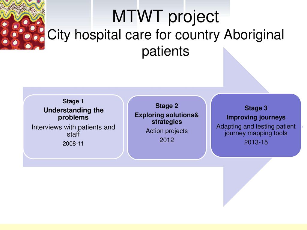 MTWT project City hospital care for country Aboriginal patients