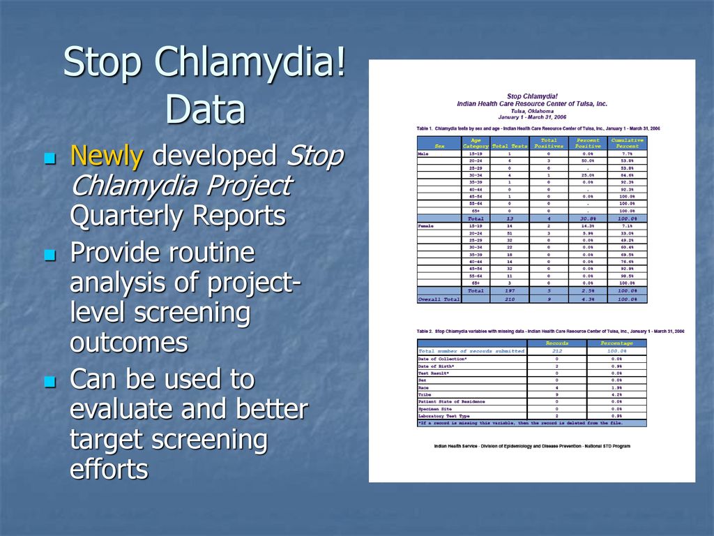 Stop Chlamydia! Data Newly developed Stop Chlamydia Project Quarterly Reports. Provide routine analysis of project-level screening outcomes.