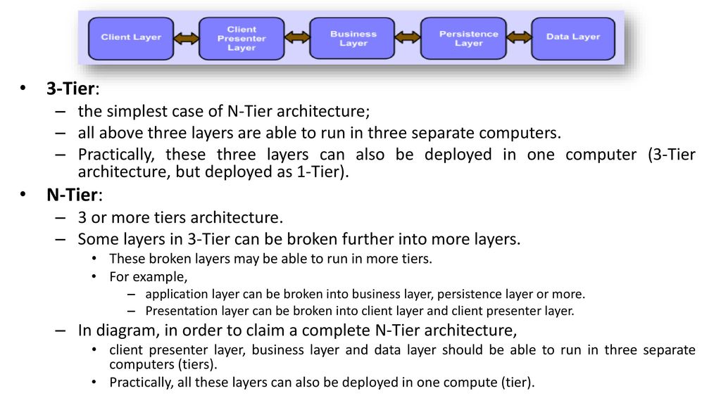 What is a 3-Tier Application Architecture? Definition from