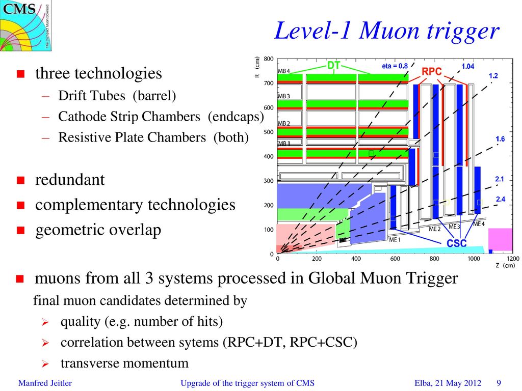 Level-1 Muon trigger three technologies redundant