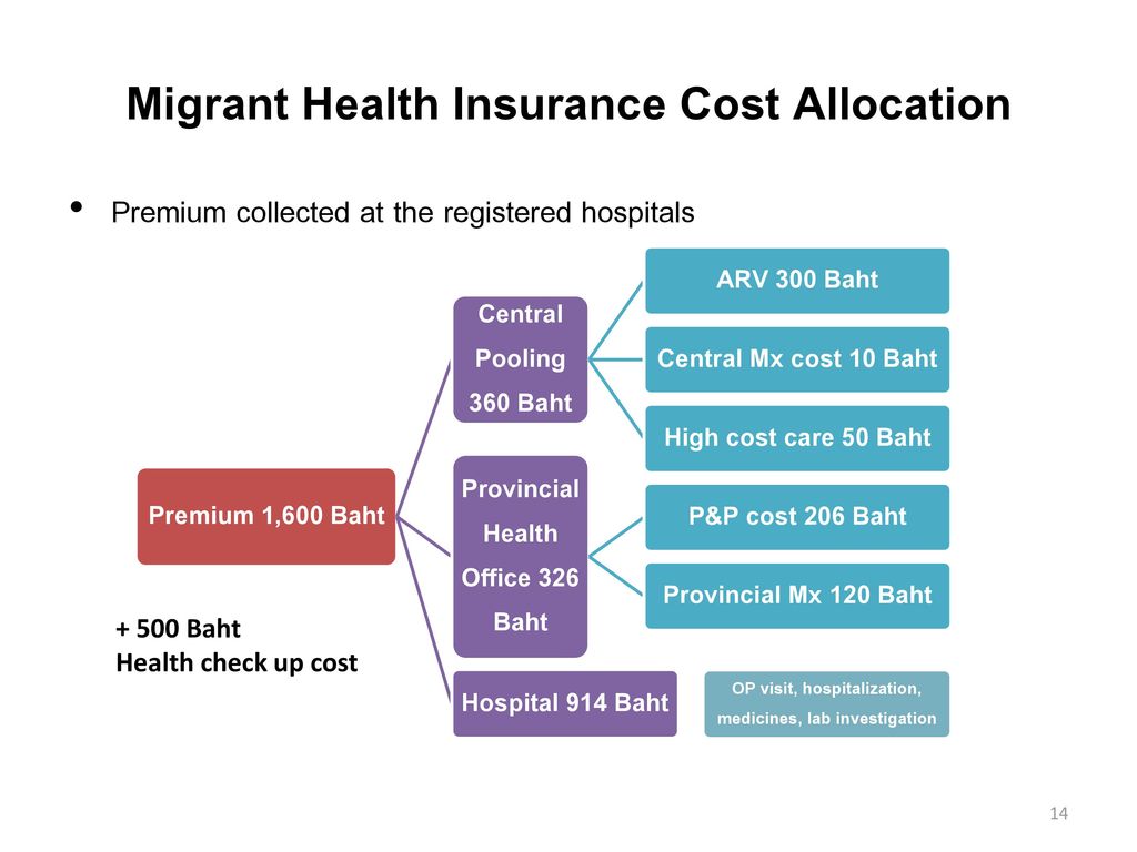 Improving Health Insurance Coverage And Access To Essential Health Care improving-health-insurance-coverage-and-access-to-essential-health-care