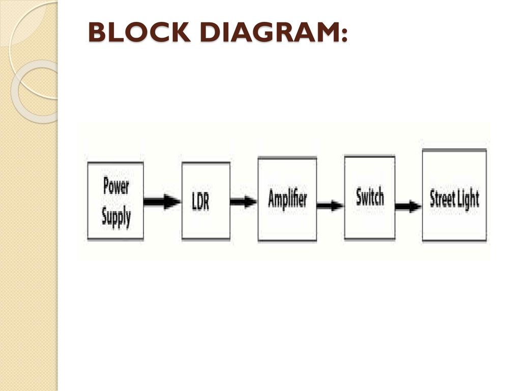 block diagram of street light - Kumpalo.parkersydnorhistoric.org