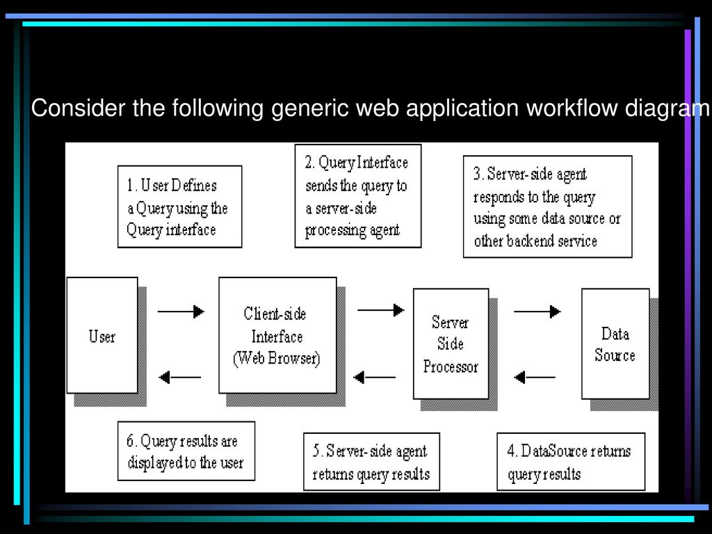 Generic Web Application