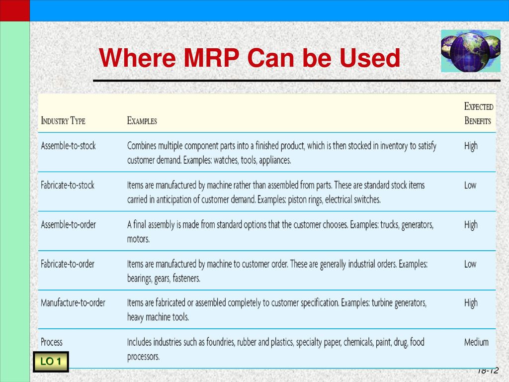 Materials Requirements Planning Ppt Download