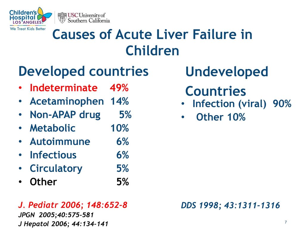 Acute Liver Failure (ALF) in Children Dan W - ppt download