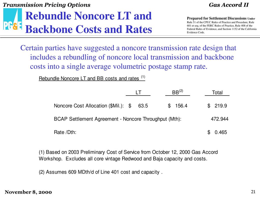 Transmission Pricing Options ppt download