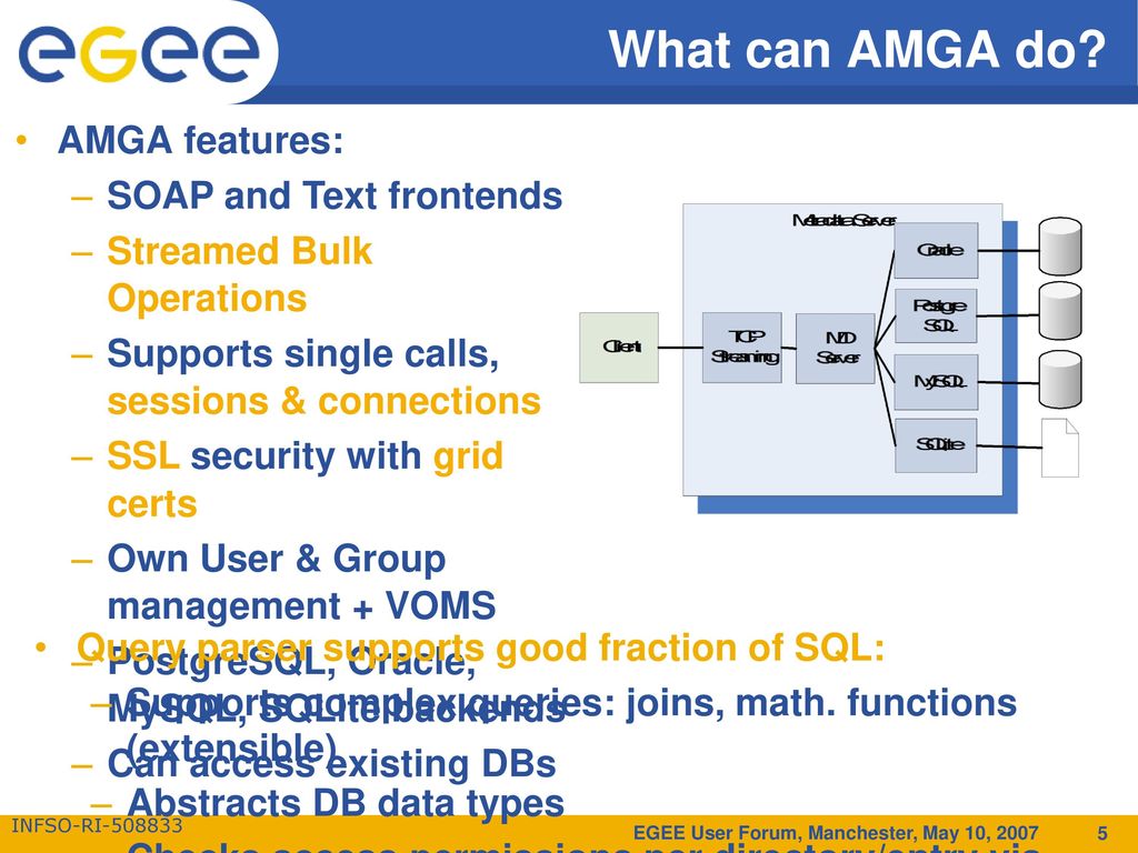Security and Replication of Metadata with AMGA - ppt download
