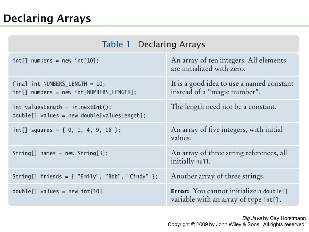 Int и int разница. Длинне INT. INT length. Length to INT. Declaring and initializing 3d array.
