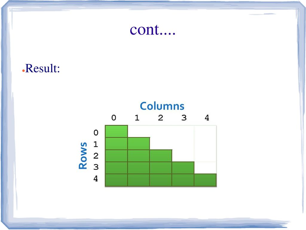 Arrays in 60 seconds err.. minutes - ppt download