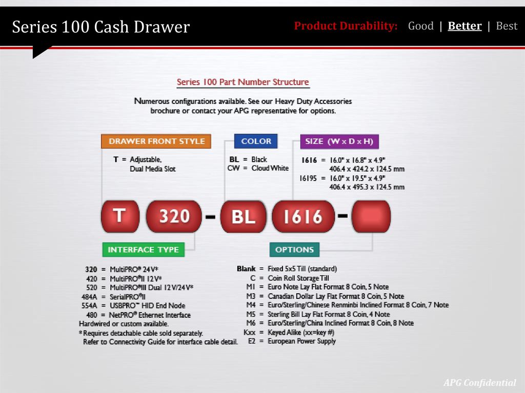 Series 100 Cash Drawer Product Durability: Good | Better | Best