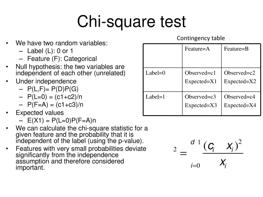 Parallel chi-square test - ppt download