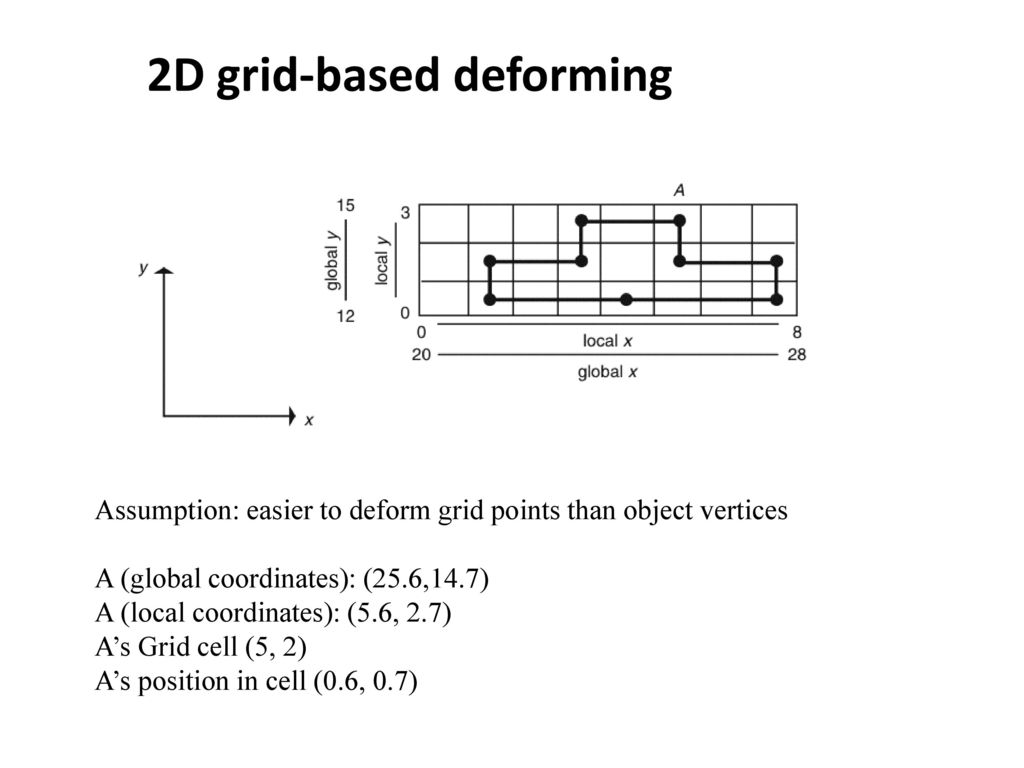 Deformation techniques - ppt download