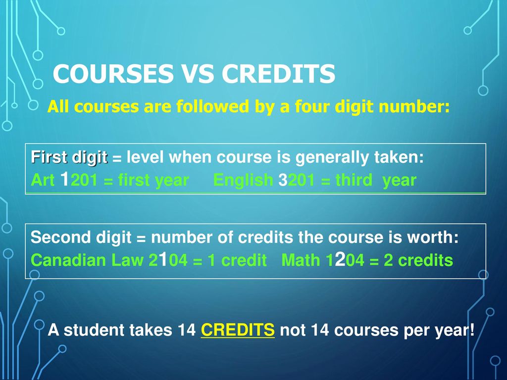 Level I Course Offerings - ppt download