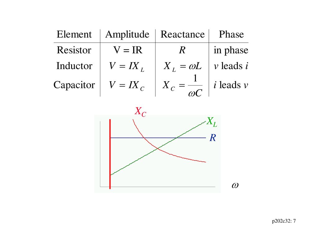 Voltage Source V T V Cos T Current Source I T I Cos T Ppt Download