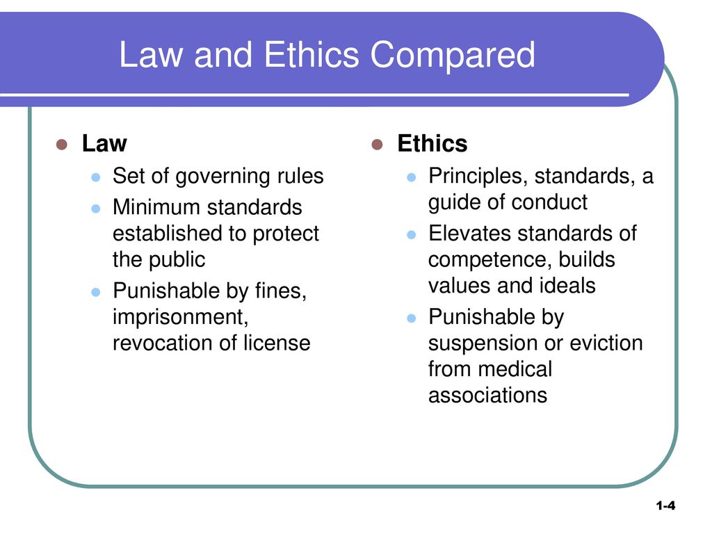 discuss the relationship between law and ethics