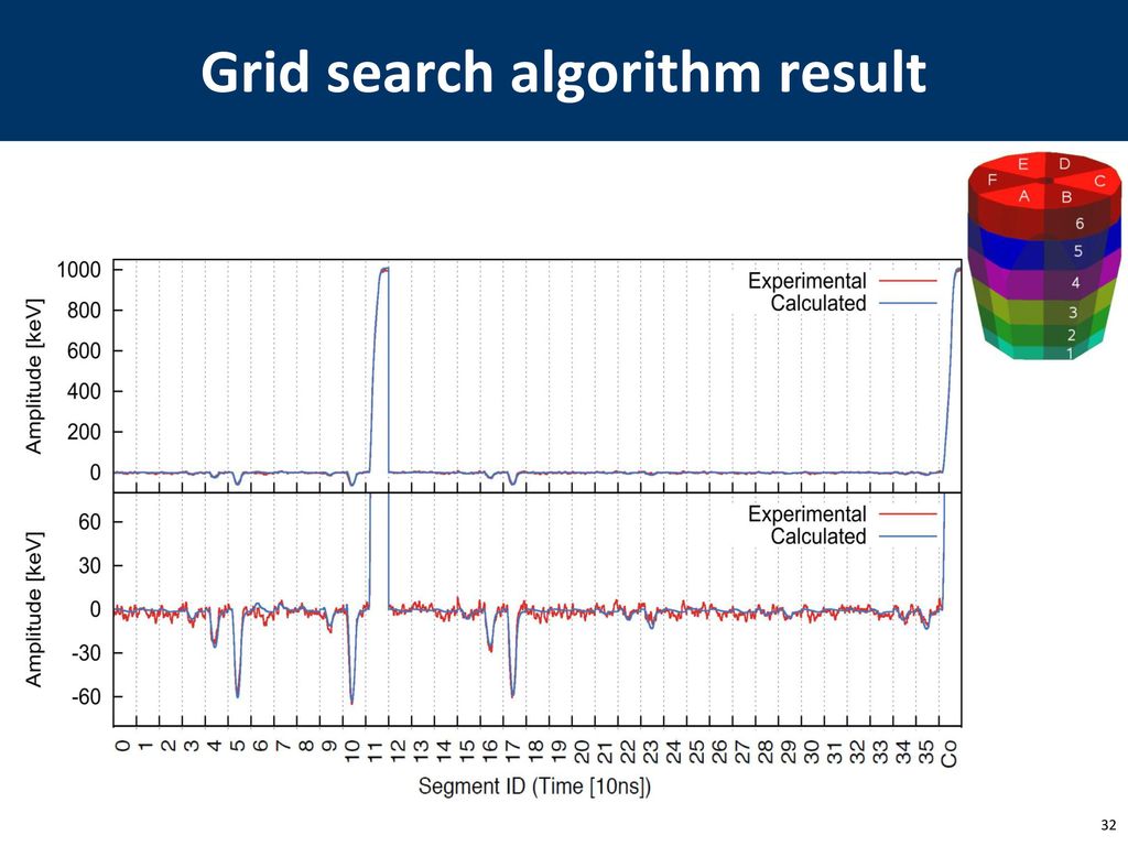AGATA Pulse Shape Analysis Implementation - ppt download