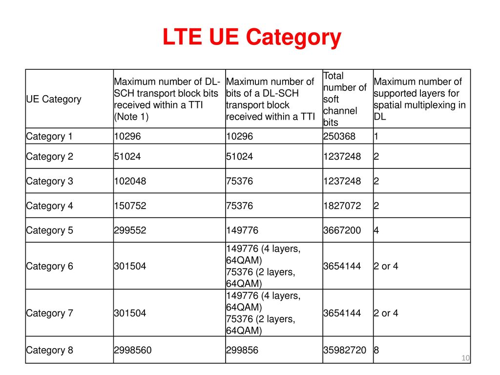 Week #03 LTE UE相關開源碼分析與探討 - ppt download