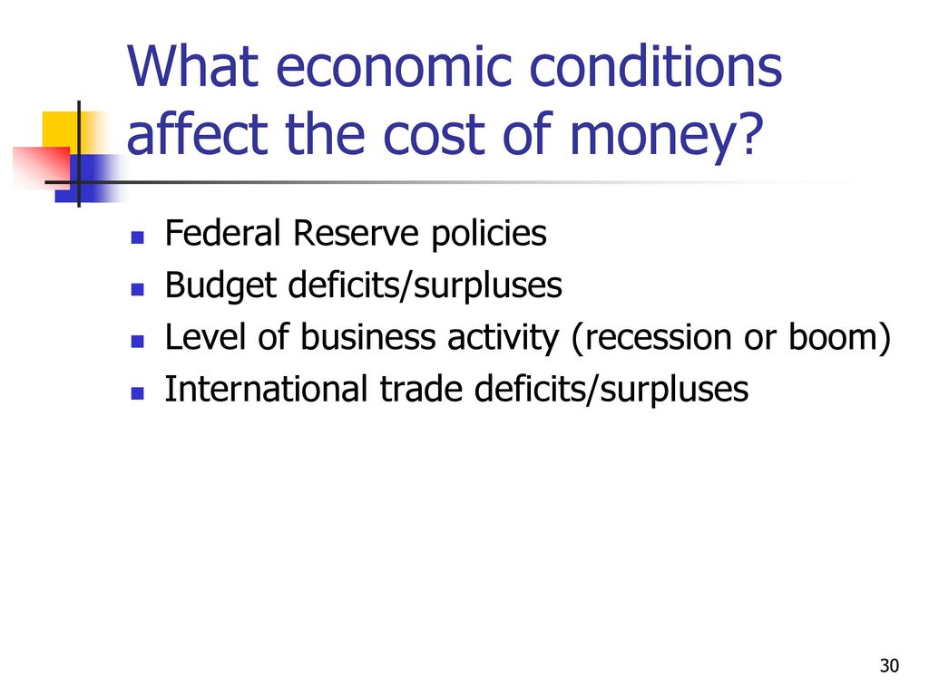What economic conditions affect the cost of money