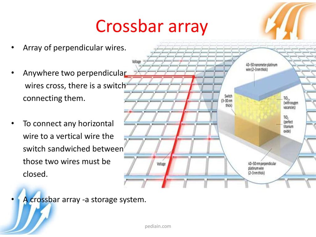 Crossbar array Array of perpendicular wires.