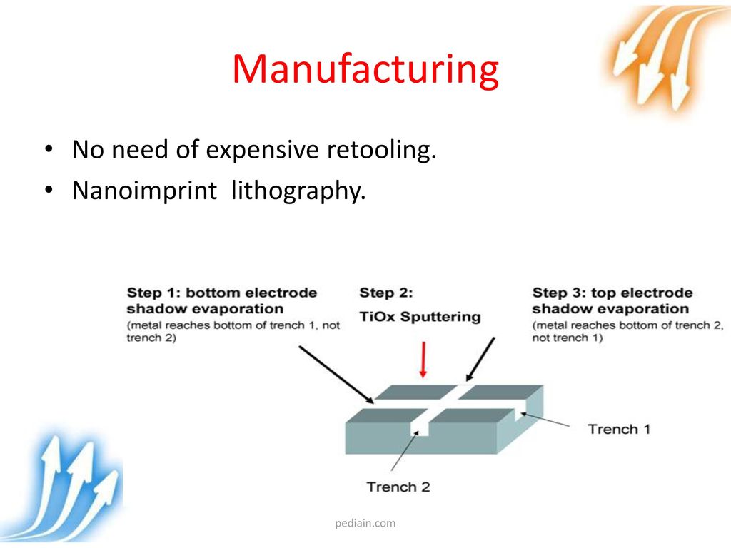 Manufacturing No need of expensive retooling. Nanoimprint lithography.