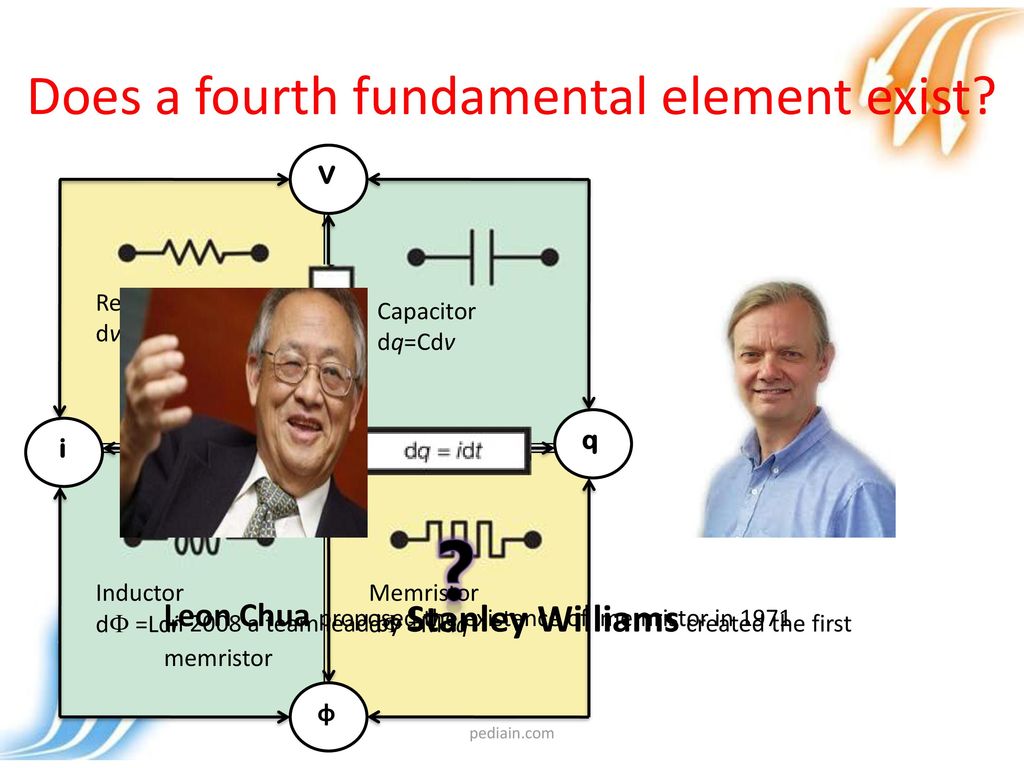 Does a fourth fundamental element exist