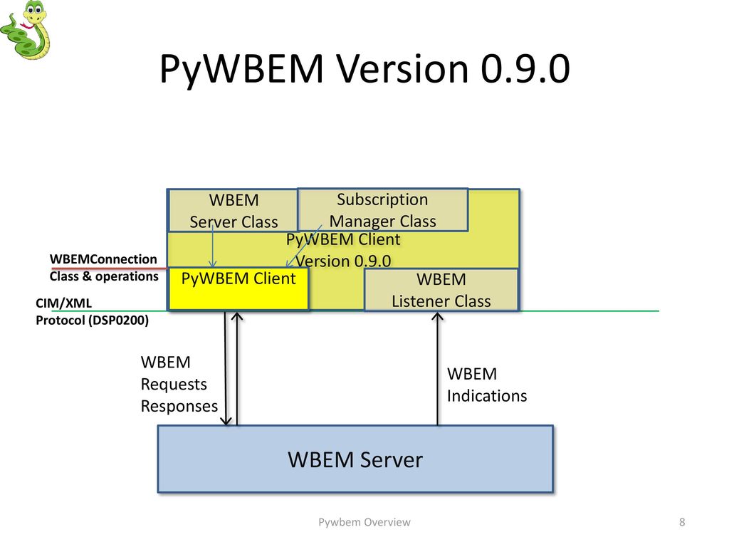 PyWBEM Version WBEM Server WBEM Subscription Server Class
