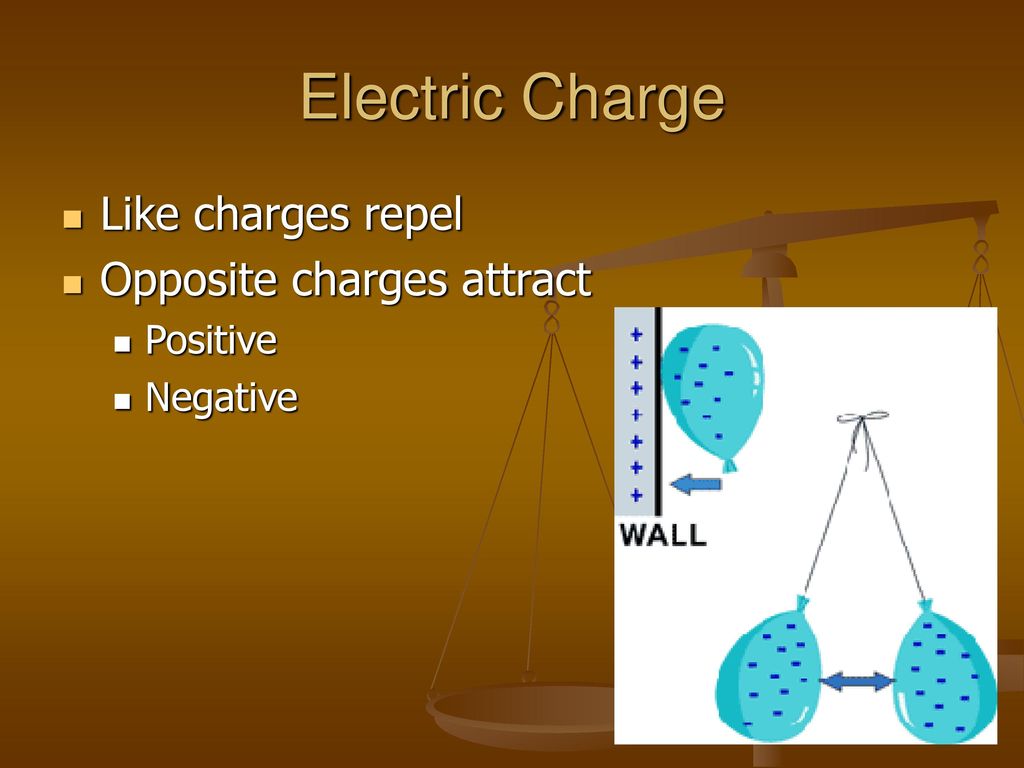 Electricity Chapter ppt download